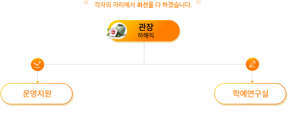 조직도